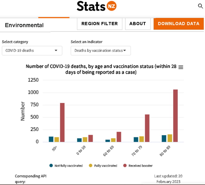 2022 nz data