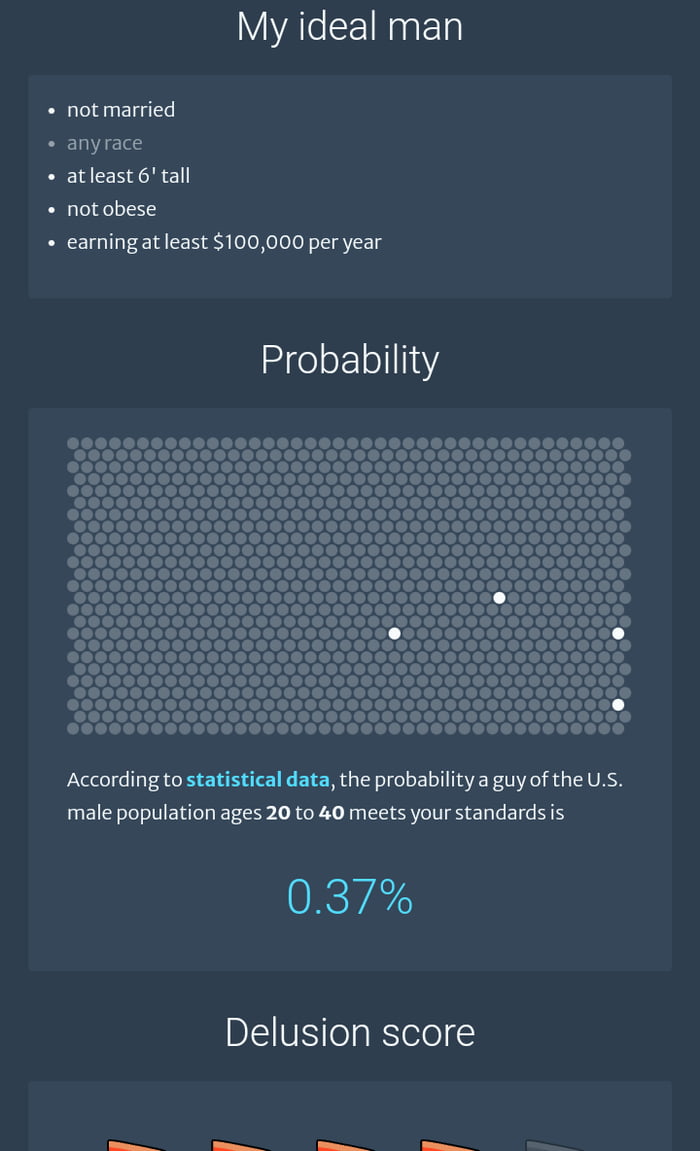 Funny little site: Female Delusion Calculator