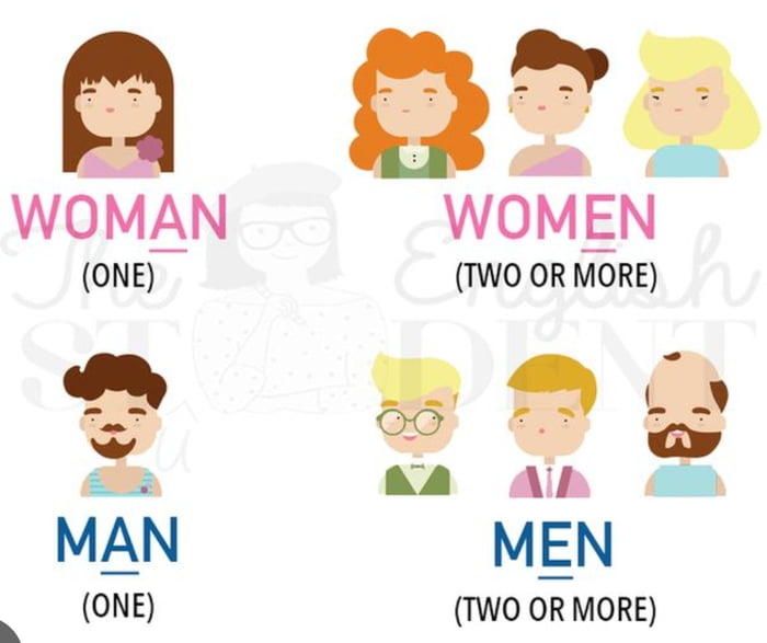 Stupidly, the O in "women" (pl) is pronounced with an E sound [ˈwɪmən]