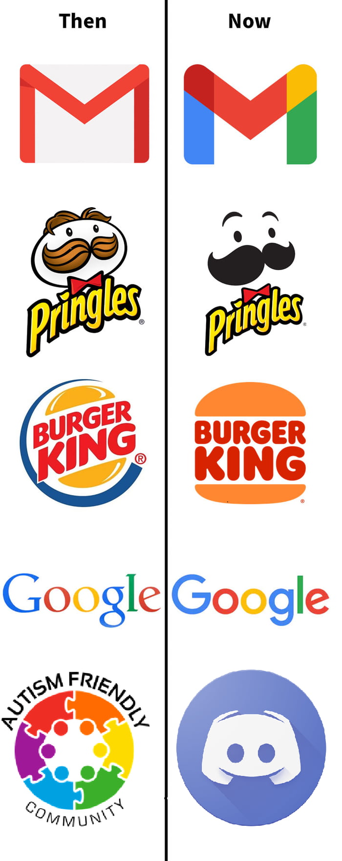 How company logos changed over time