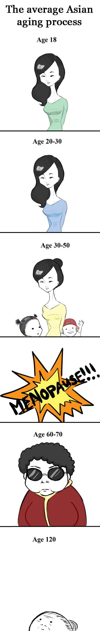 Is this true about asian women?