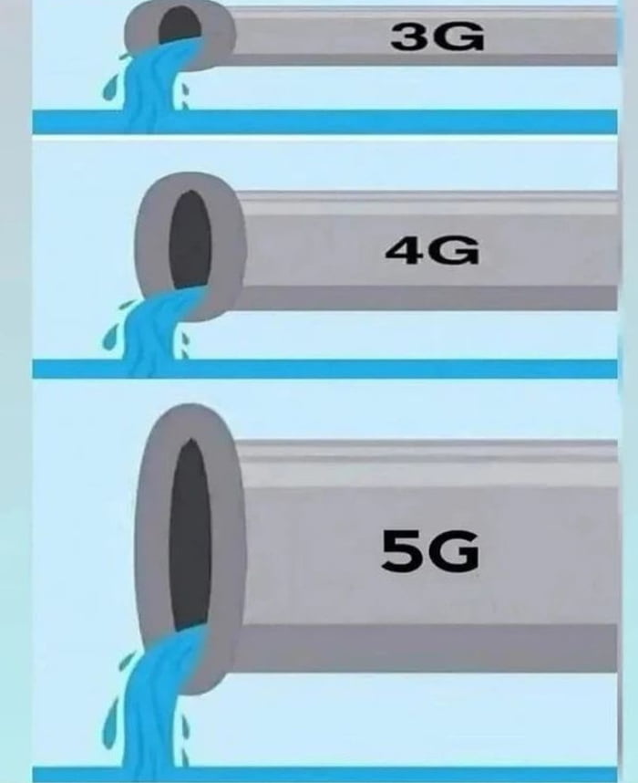 Easiest way to understand it