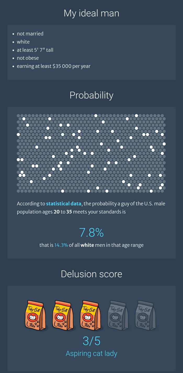Age 20-35... this site is messed up.
