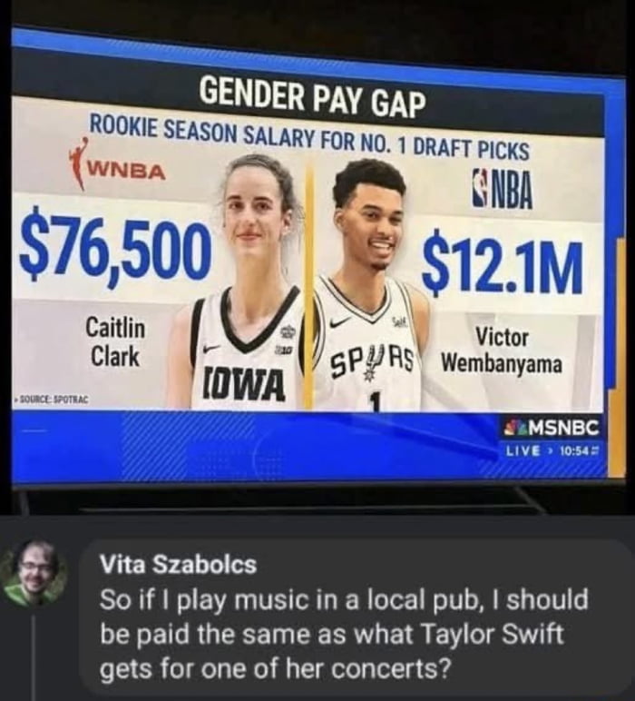 Gender pay gap