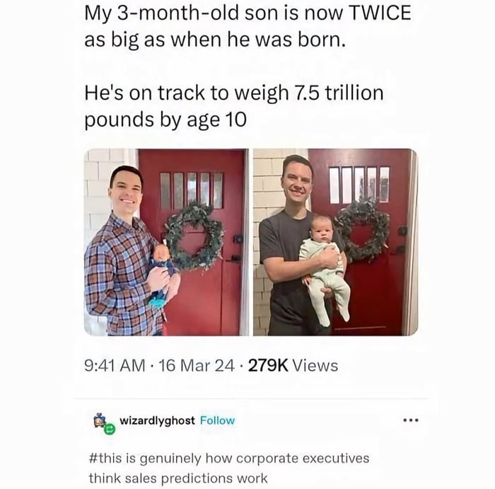 My baby's growth chart vs corporate sales projections