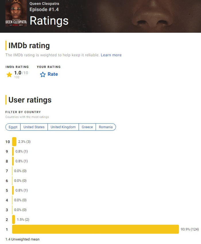 Ok, which 3 of you gave this a 10/10?