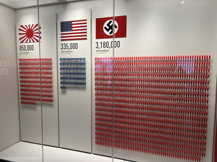 The number of casualties in World War II according to a museum. Is it correct?