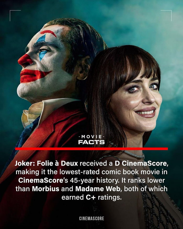 Joker 2 makes unwanted record