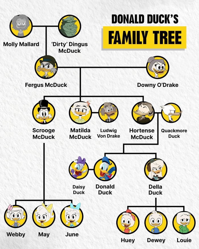 Never knew this until now