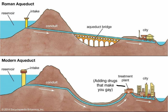 Roman engineer master race