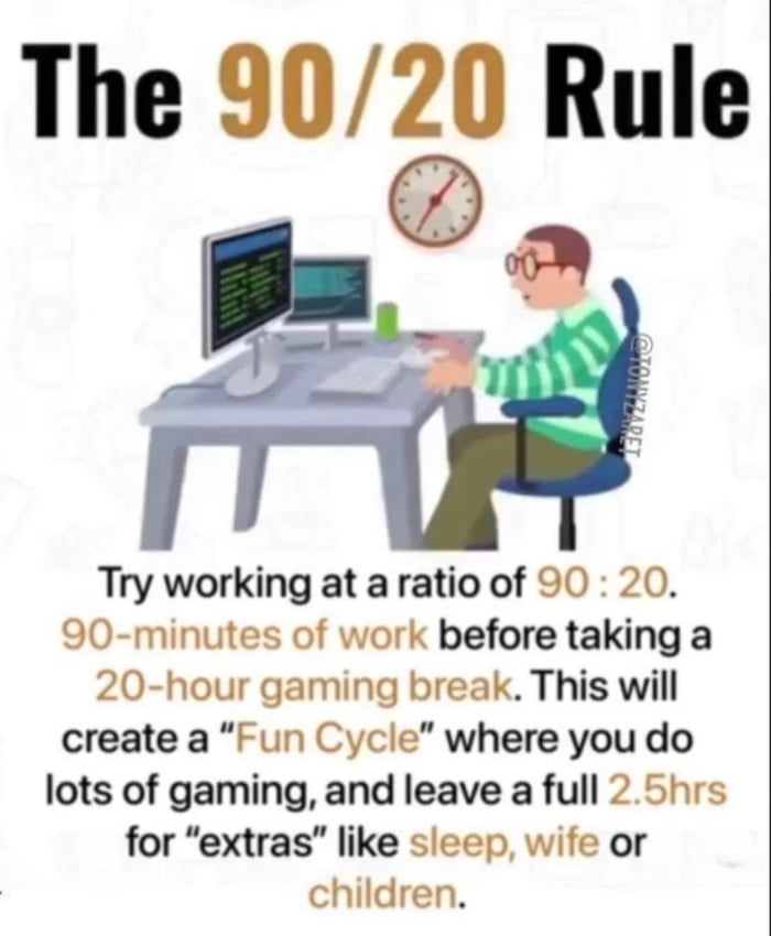 Sounds like a good cycle