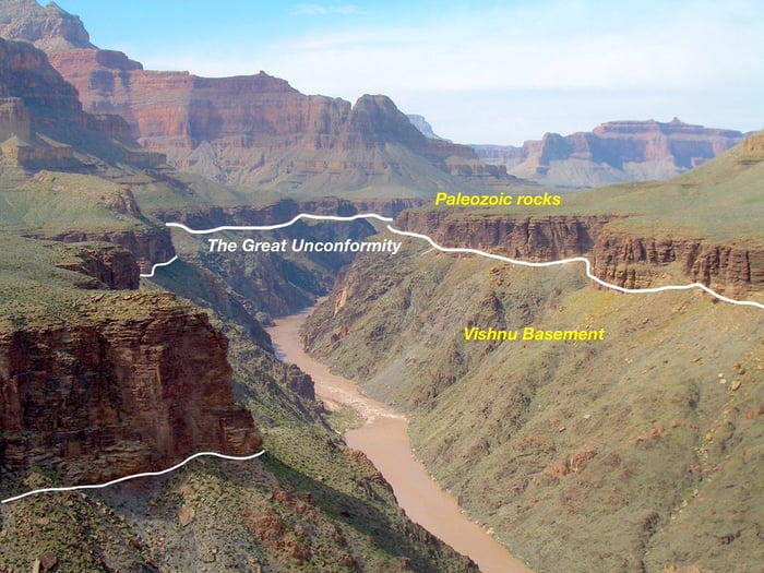 Biggest scientific mystery on earth is the great unconformity, which is a barrier that has been observed globally where the rocks above a certain point are 500 million years old and the rocks below that line are 1.7 billion years old. 1.2 billion yea