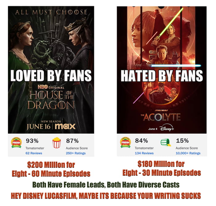 Wait! I thought people hated strong female leads.