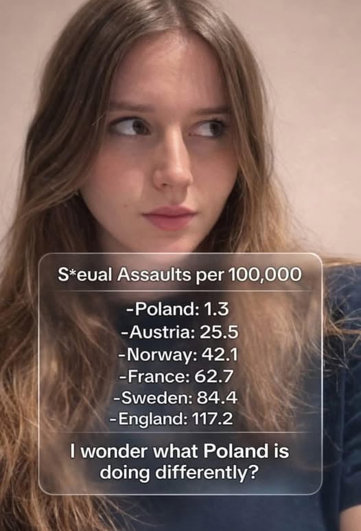 Weird trend in Europa