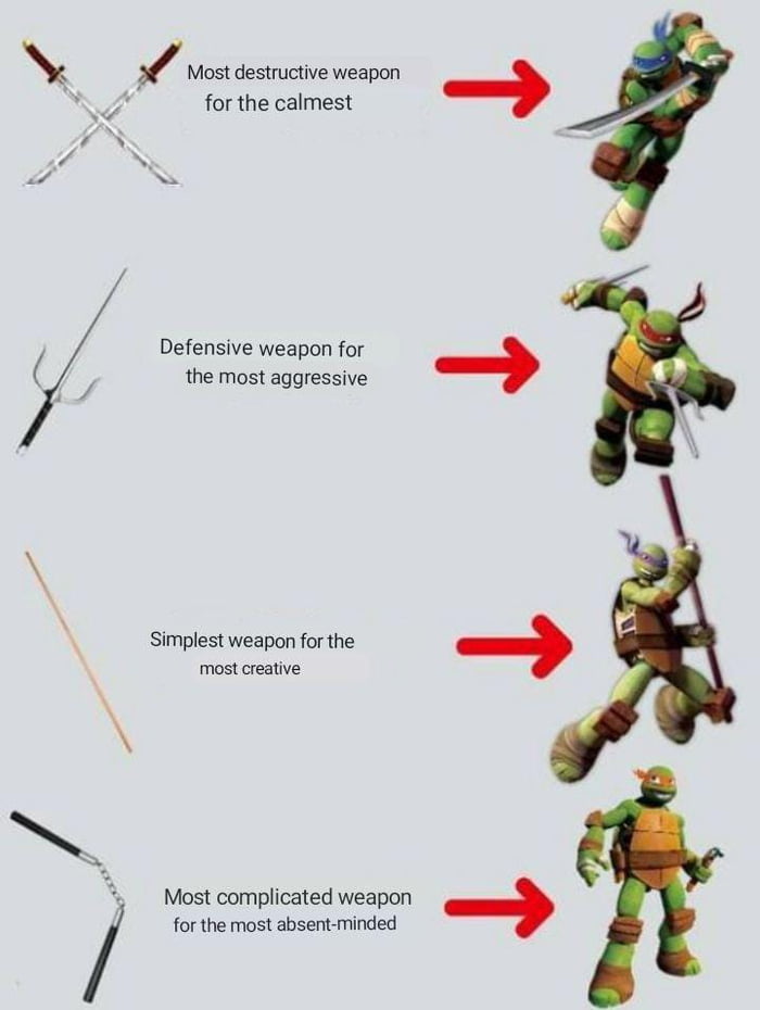 The meaning of each weapon of the Ninja Turtles