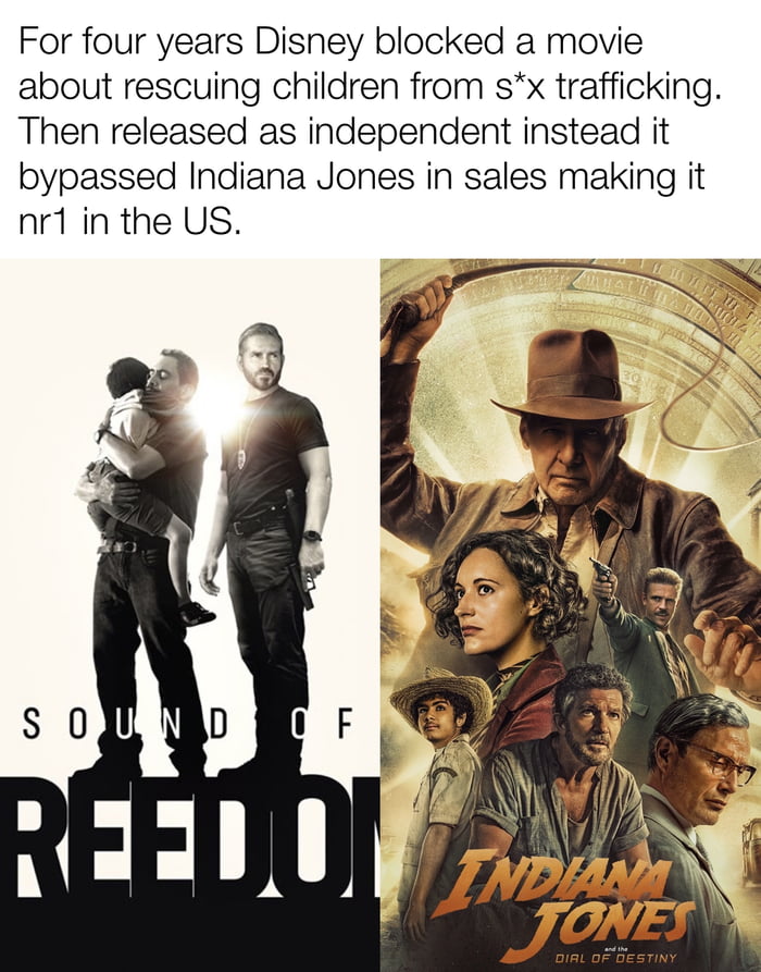 Disney blocked movie about child s*x trafficking that outperformed Indiana Jones when released as independent.