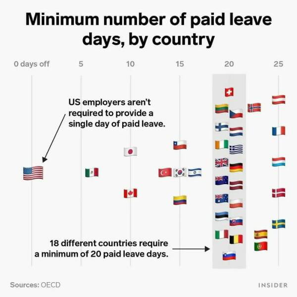 Paid leave days