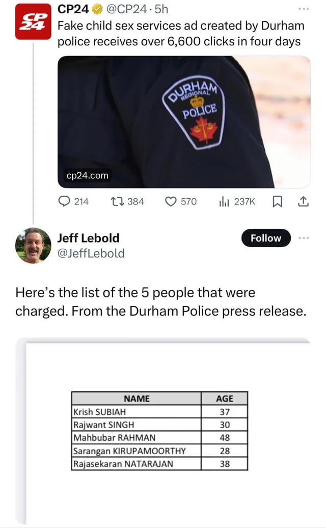 It seems there is a pattern