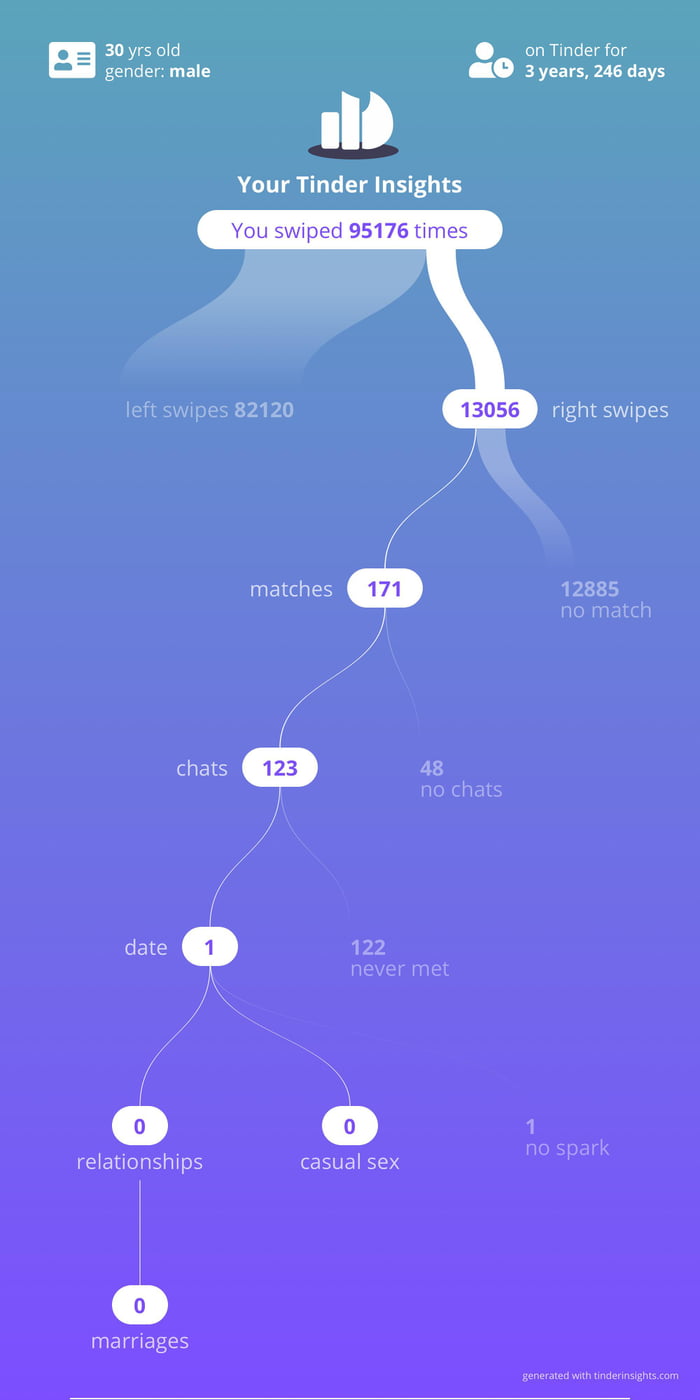 Probably time to give up