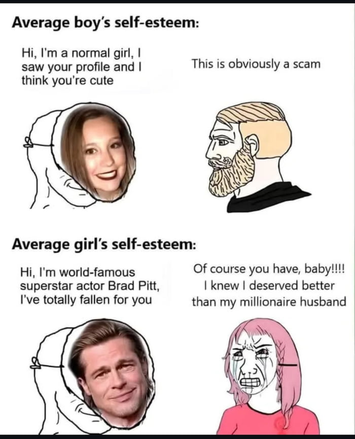 Have you tried confidence