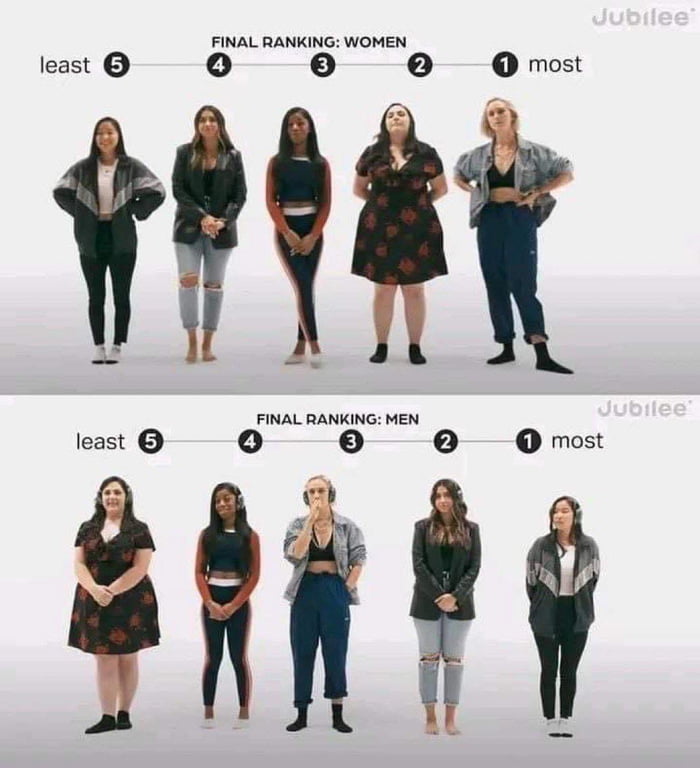Men and women have very different tastes in women