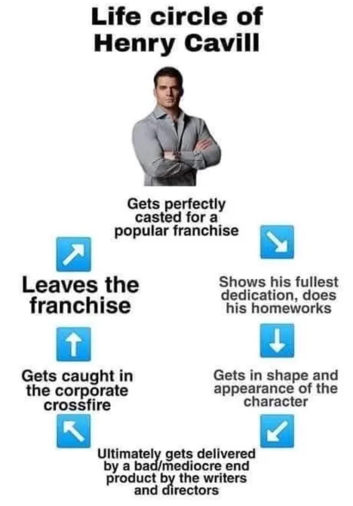 A pretty bad circle