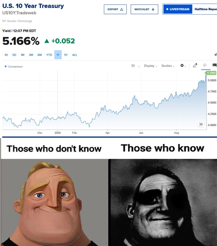 In a few months : "The biggest money printing the world has ever seen. The best. Nobody has ever printed money like this before. Never. Absolutely tremendous printing. Historic printing. We gonna print so much, the printer is gonna ask for a break."