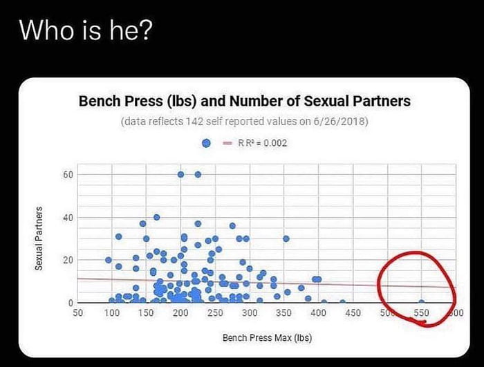 A wizard reaching his final form.