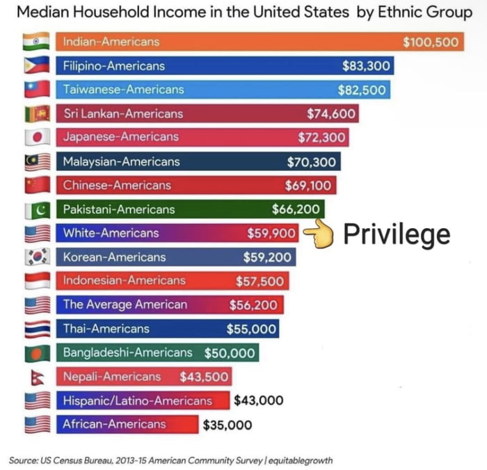 Why do you think it’s like this?