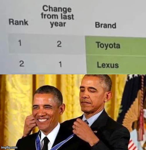 Reliability results were very close indeed. (full picture in comments)