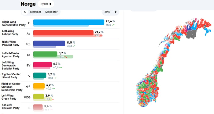 Results of local elections in Norway today