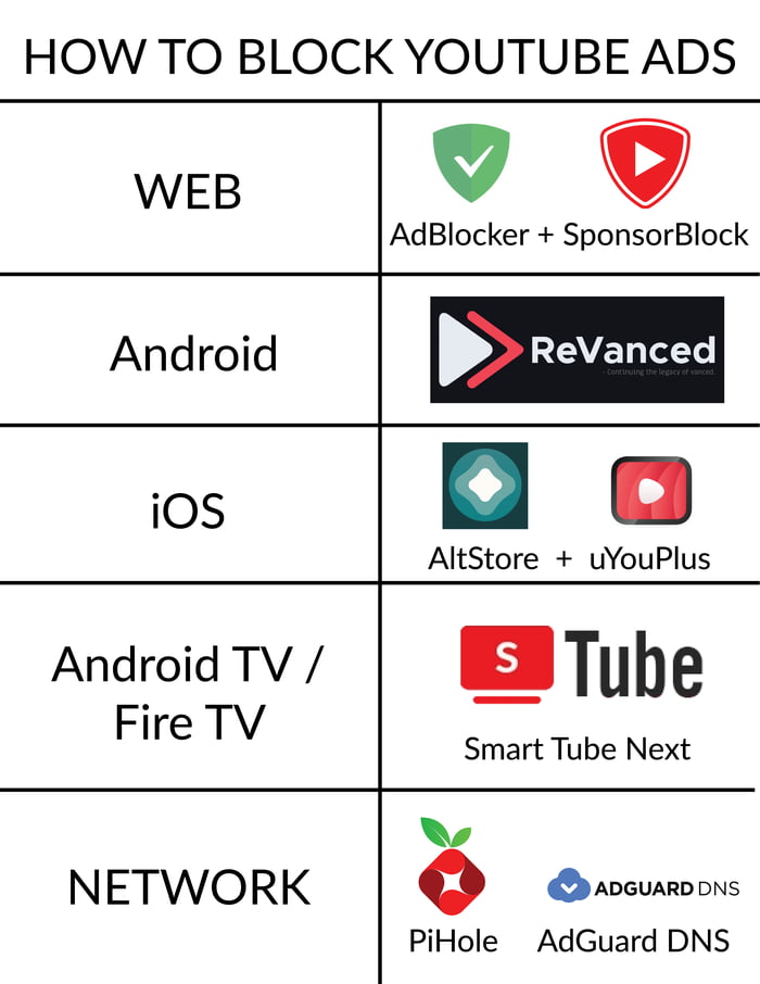 A friendly guide to YT ad blocking