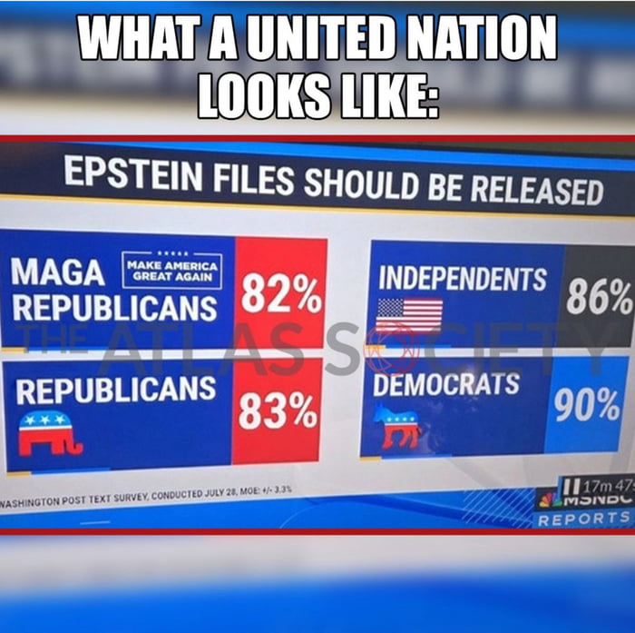 Somehow Liberal here hate this. Both dem AND MAGA want the files to be released. stop attacking each other about this.