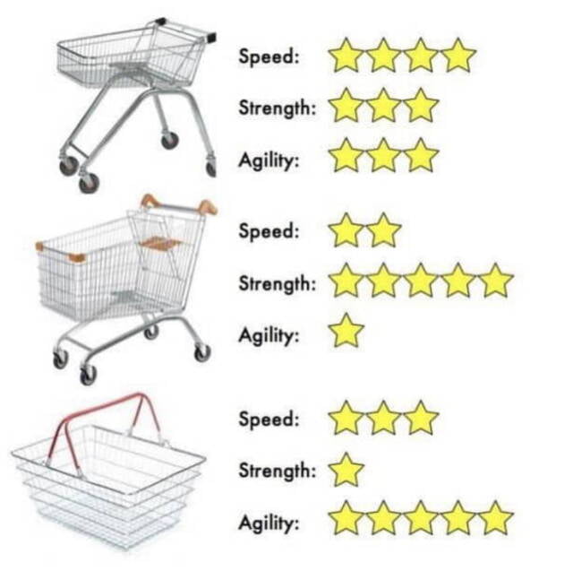 Shopping as a role play