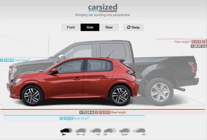 Best selling car in the US vs in the EU in 2022