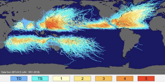 Hurricanes never go across the equator