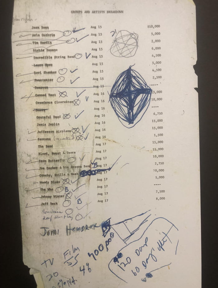 Woodstock 1969 - Artist salary breakdown