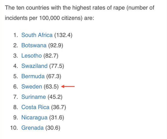 What’s going on, Sweden?
