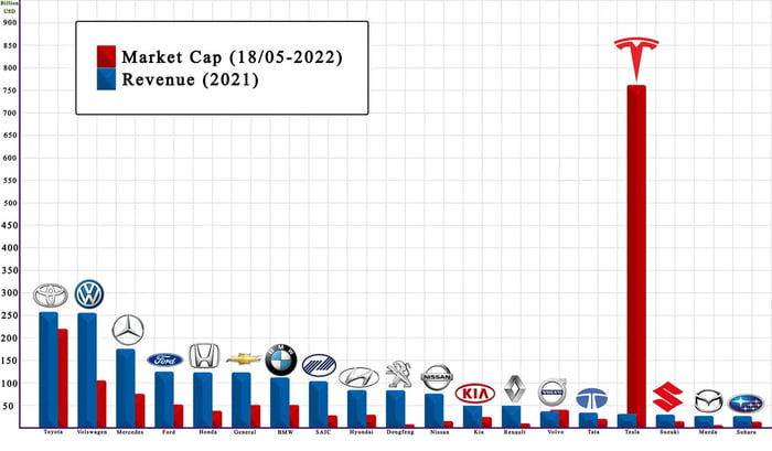 Something About Market Caps