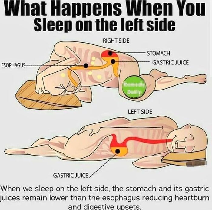How you sleep? and result ?
