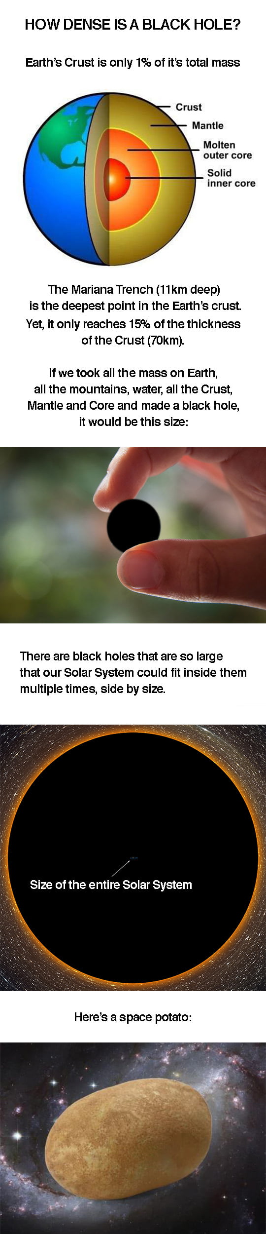 Trying to grasp how dense is a black hole