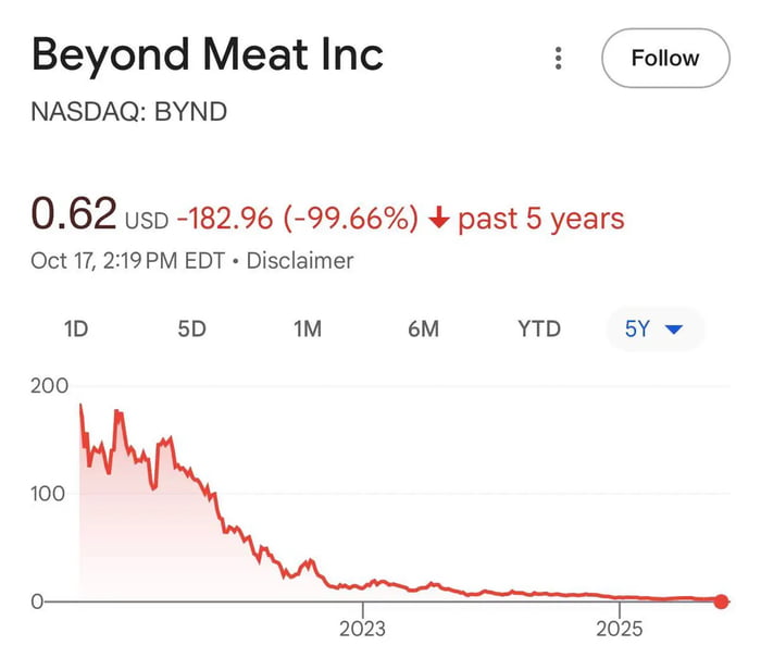 Beyond Wall Street soon