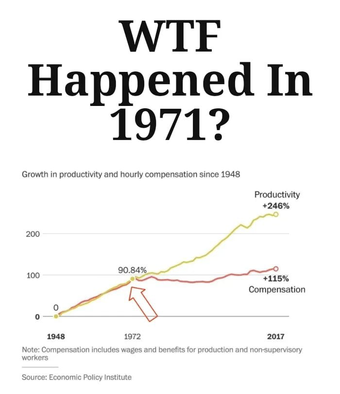 This is why you get payday less than your grandparents who had 3 houses and 2 cars on a single income.