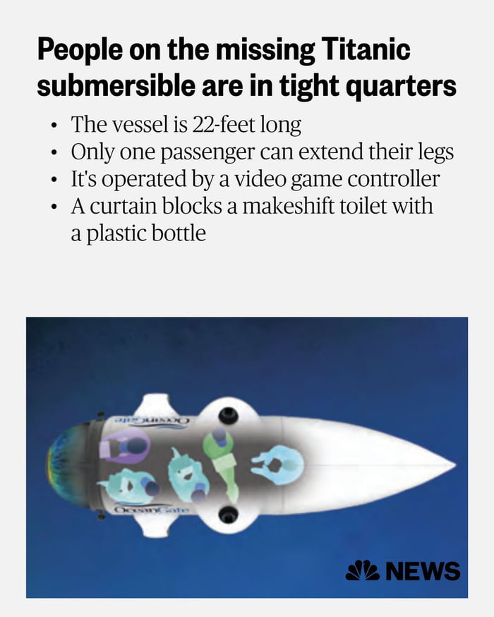 5 people missing in a titanic visitors submarine (u boat) with only 22 of hours of oxygen left. Missing since yesterday. All billionaires and World class diver