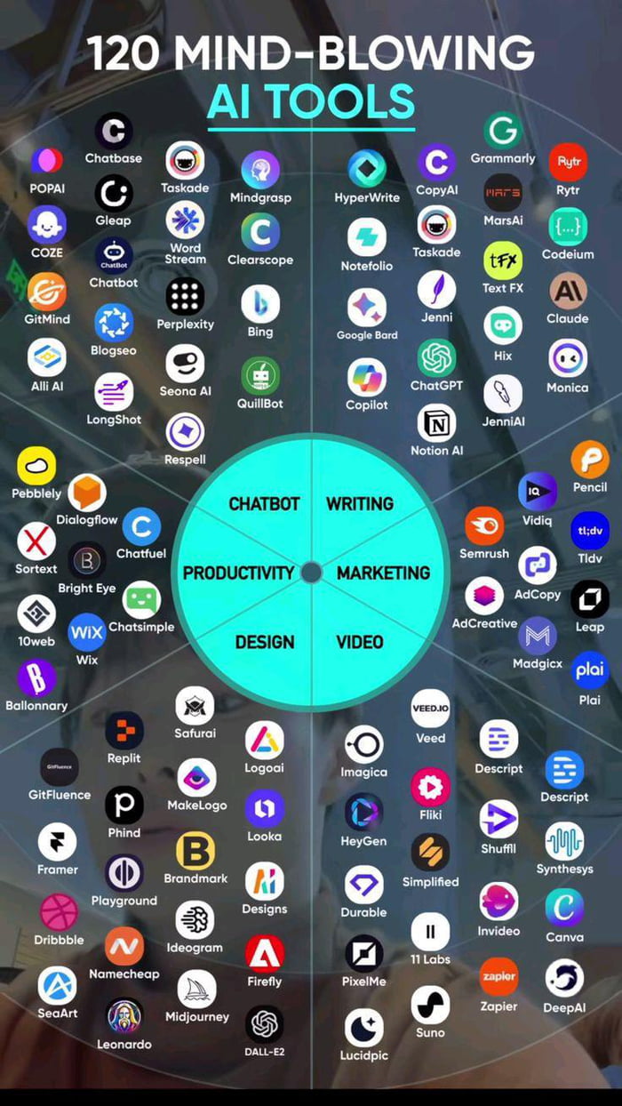 A Cool Guide To AI Tools