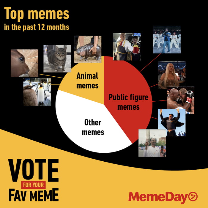 FINAL CALL - Last chance to vote for your favorite meme today🔥
