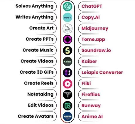 Some useful tools to maje your job easy is what you think instead of WORKING YOUR ASS OFF YOU WORTHLESS PIECE OF SHITS. GET UP AND DO SOME WORK LAZY ASS FAT B*TCH