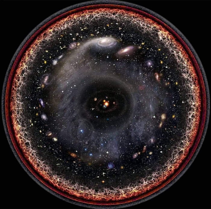 The Observable Universe, Logarithmic Scale.