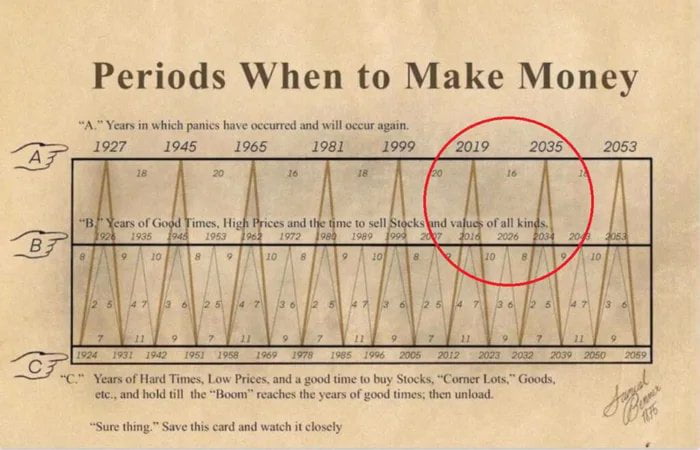 Save and never use again