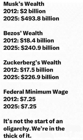 Minimum wage stayed frozen while billionaire wealth went orbital
